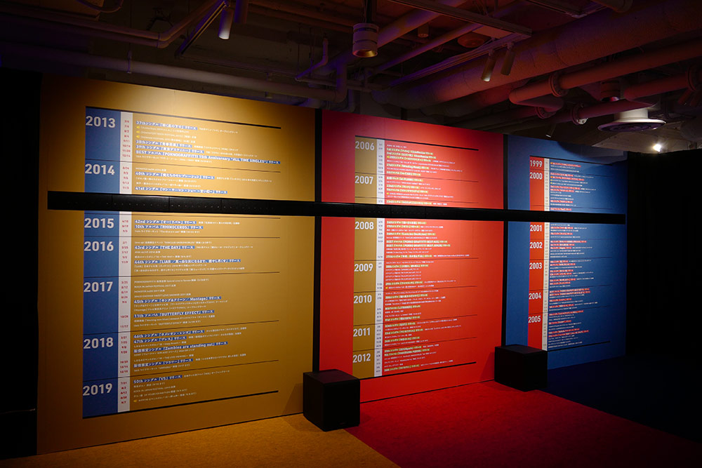 ポルノグラフィティ 『聴く年表廊下』